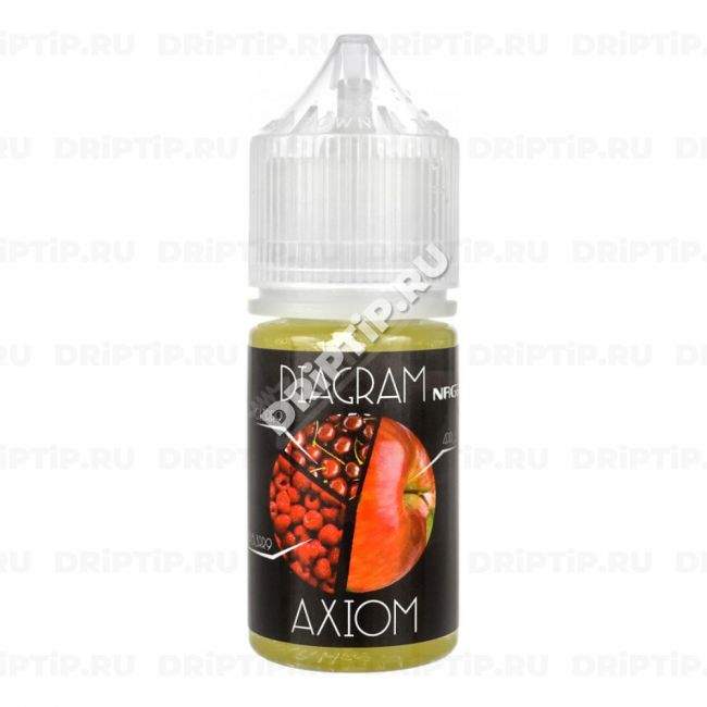 Diagram Salt - Axiom Diagram Salt - Axiom